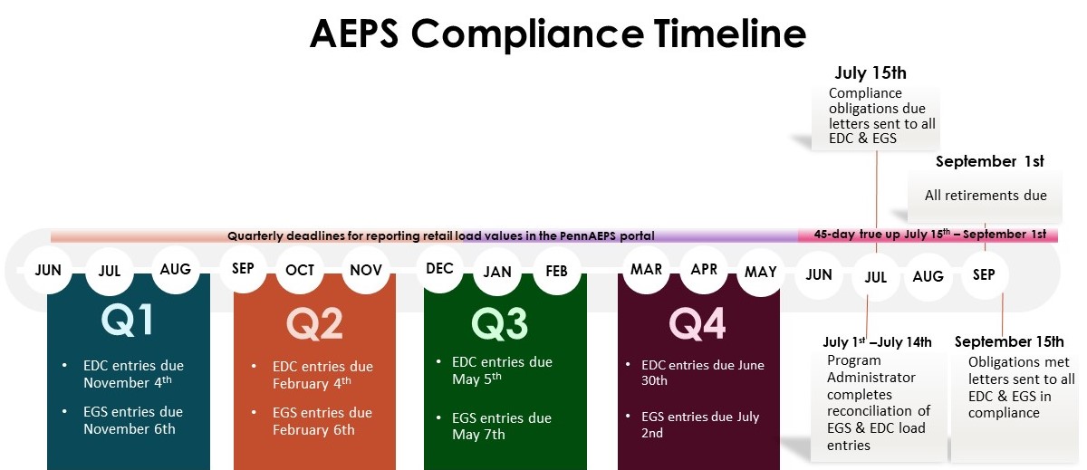 AEPS Compliance Timeline Graphic