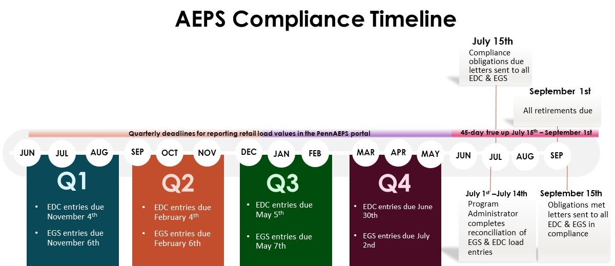 Compliance-Timeline-1